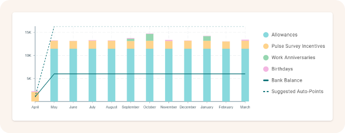 point-debit-forecast-breakdown