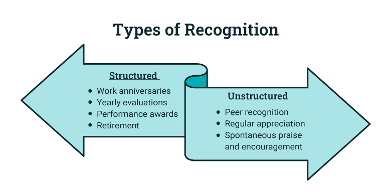 5-forms-of-recognition-that-motivates-employees