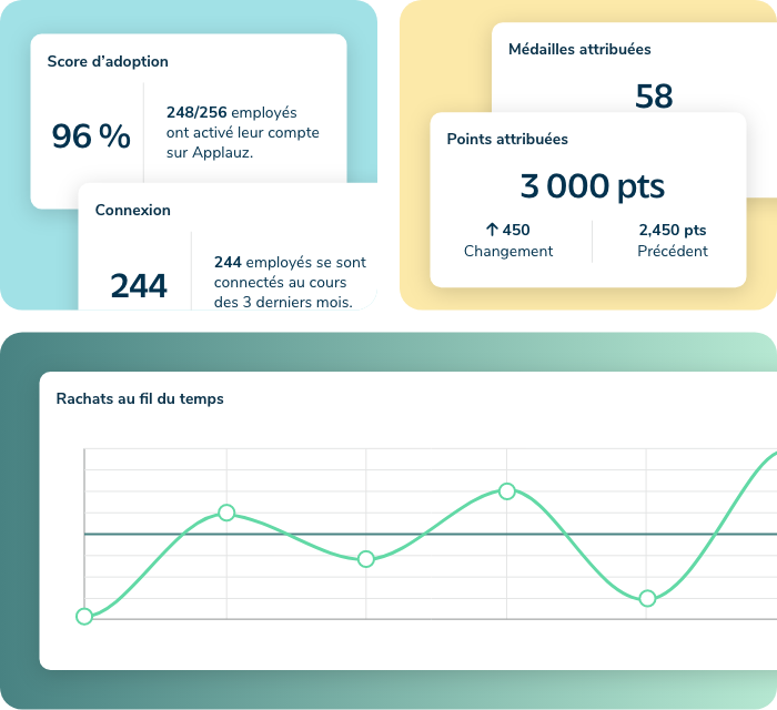 rapport-donnes-bloques-anniversaire-travail