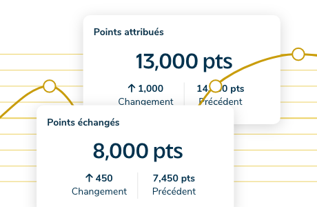 rapports-echange-point-distribution