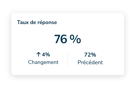 rapports-taux-response