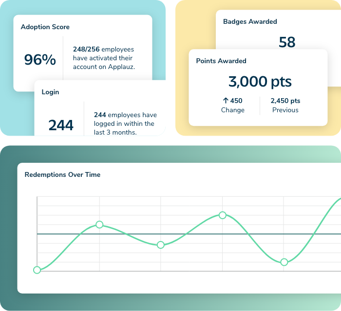 report-data-tiled-view-work-anniversaries