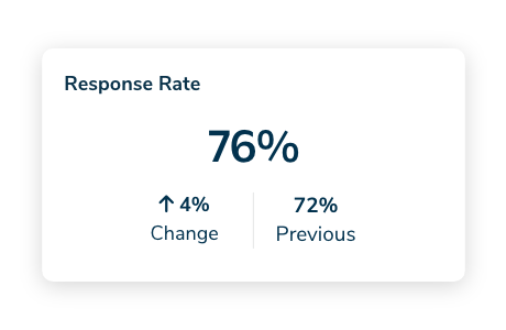 reports-response-rate