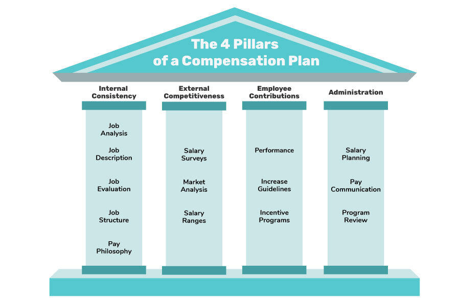 Evaluating Your Compensation Plan – Sheakley