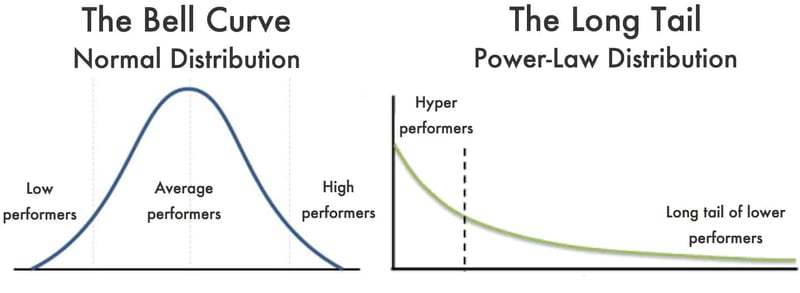 powerlaw