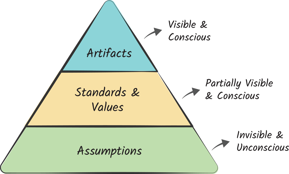 3 Company Culture Myths that Prevent Strong Cultures from Forming